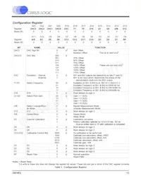 CS5520-BSZ Datasheet Page 13