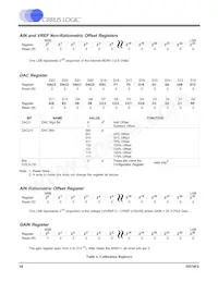 CS5520-BSZ Datasheet Pagina 18