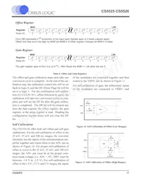CS5526-BSZR Datasheet Page 17