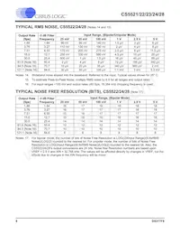 CS5528-ASZR Datasheet Page 8