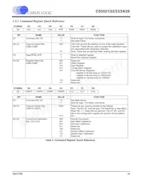 CS5528-ASZR Datasheet Pagina 19
