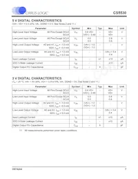 CS5530-CSZ Datasheet Page 7