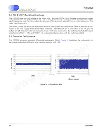 CS5566-ISZR數據表 頁面 20