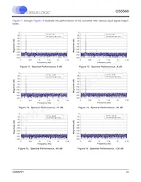 CS5566-ISZR Datasheet Page 21