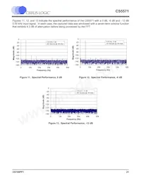 CS5571-ISZR Datasheet Page 21