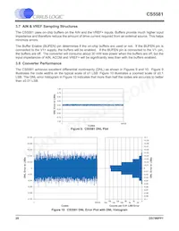 CS5581-ISZR數據表 頁面 20
