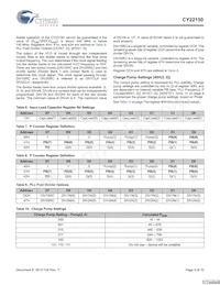 CY22150KFCT Datasheet Page 6