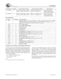 CY22150KFI Datasheet Page 2
