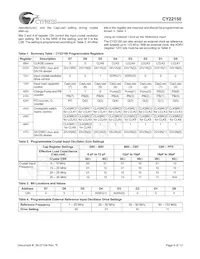 CY22150KFI Datasheet Page 4