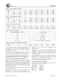 CY22150KFI Datasheet Pagina 6