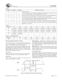 CY22150KFI數據表 頁面 7