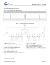 CY22M1SCALGXI-00 Datasheet Page 5
