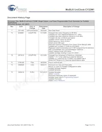 CY22M1SCALGXI-00 Datasheet Page 14