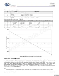 CY2305CSXA-1 Datasheet Page 3