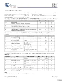 CY2305CSXA-1 Datasheet Page 4