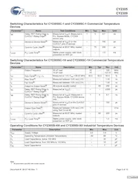 CY2305CSXA-1 Datasheet Page 5