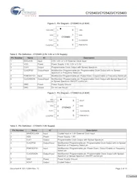 CY25403SXC-009 Datasheet Page 3