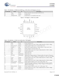 CY2545FCT Datasheet Page 3