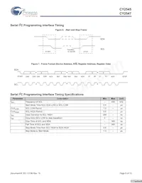 CY2545FCT Datasheet Page 8