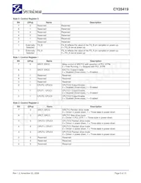 CY28419ZXCT Datasheet Page 5