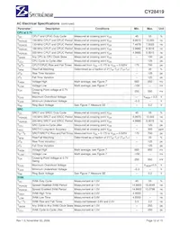 CY28419ZXCT Datasheet Page 12