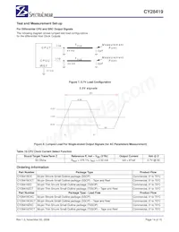 CY28419ZXCT Datenblatt Seite 14