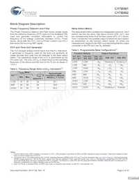 CY7B992-7JXCT Datasheet Page 4