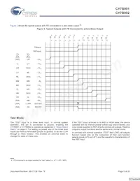 CY7B992-7JXCT Datasheet Page 5
