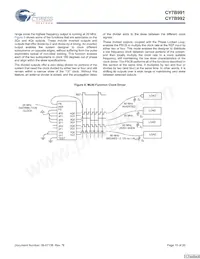 CY7B992-7JXCT Datasheet Pagina 15