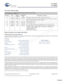 CY7B992-7JXCT Datasheet Pagina 20