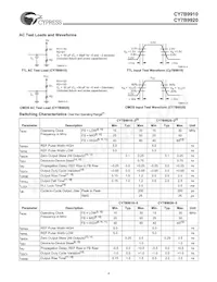 CY7B9920-5SI Datasheet Pagina 4