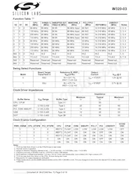 CYW320OXC-3T Datasheet Page 3