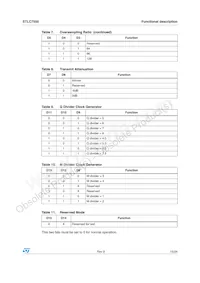 E-STLC7550TQF7 Datasheet Pagina 15