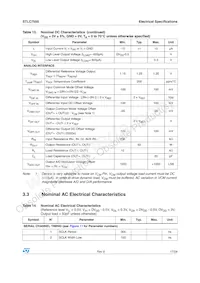 E-STLC7550TQF7 Datasheet Page 17