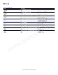 FS6370-01G-XTP Datasheet Page 15