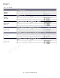 FS6370-01G-XTP Datasheet Page 16