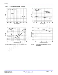 HI9P5701K-5 Datenblatt Seite 7