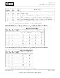 ICS525R-02T Datasheet Page 3