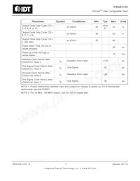 ICS525R-02T Datasheet Page 7