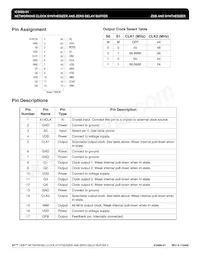 ICS680G-01T Datasheet Pagina 2