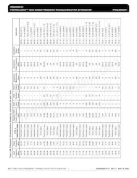 ICS843002BY-31LFT Datasheet Page 7