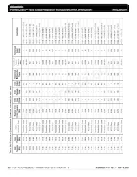 ICS843002BY-31LFT Datasheet Page 8