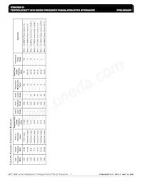 ICS843002BY-31LFT Datasheet Page 11