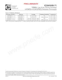 ICS8430BYI-71LFT Datasheet Page 16