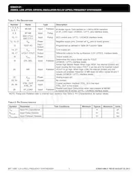 ICS8431AM-21LFT Datasheet Pagina 3