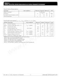 ICS8431AM-21LFT Datasheet Pagina 6