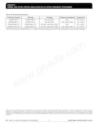 ICS8431AM-21LFT Datasheet Pagina 17