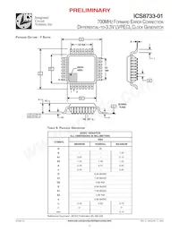 ICS8733BY-01LFT Datasheet Page 17