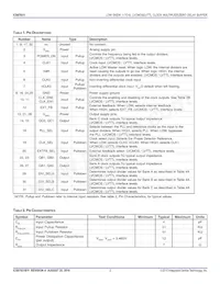 ICS87931BYILFT Datasheet Page 2