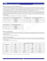 IDT5V9885BPFI8 Datasheet Page 15